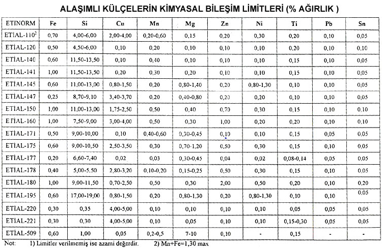 saf alüminyum değerleri